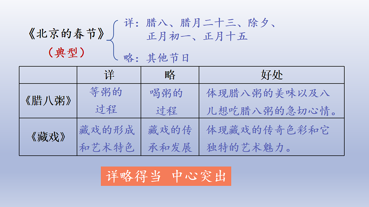 语文园地一第4页