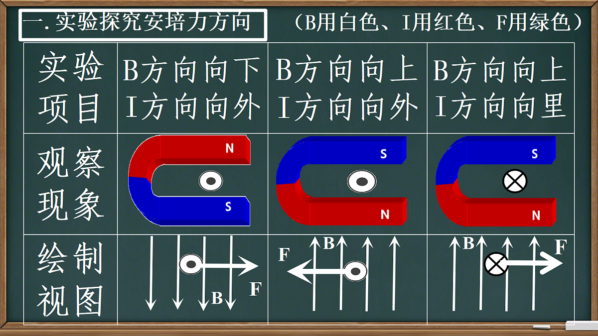 18221917第3页