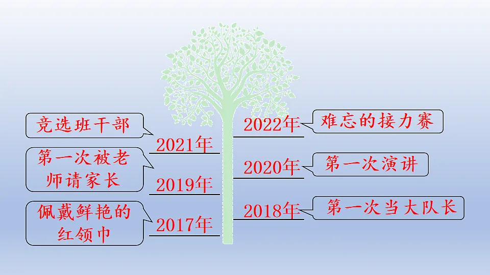 18222069第6页