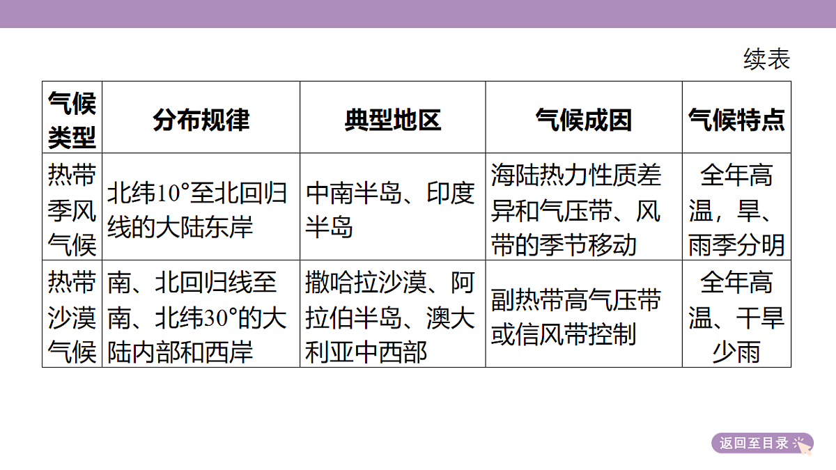 18222179第8页