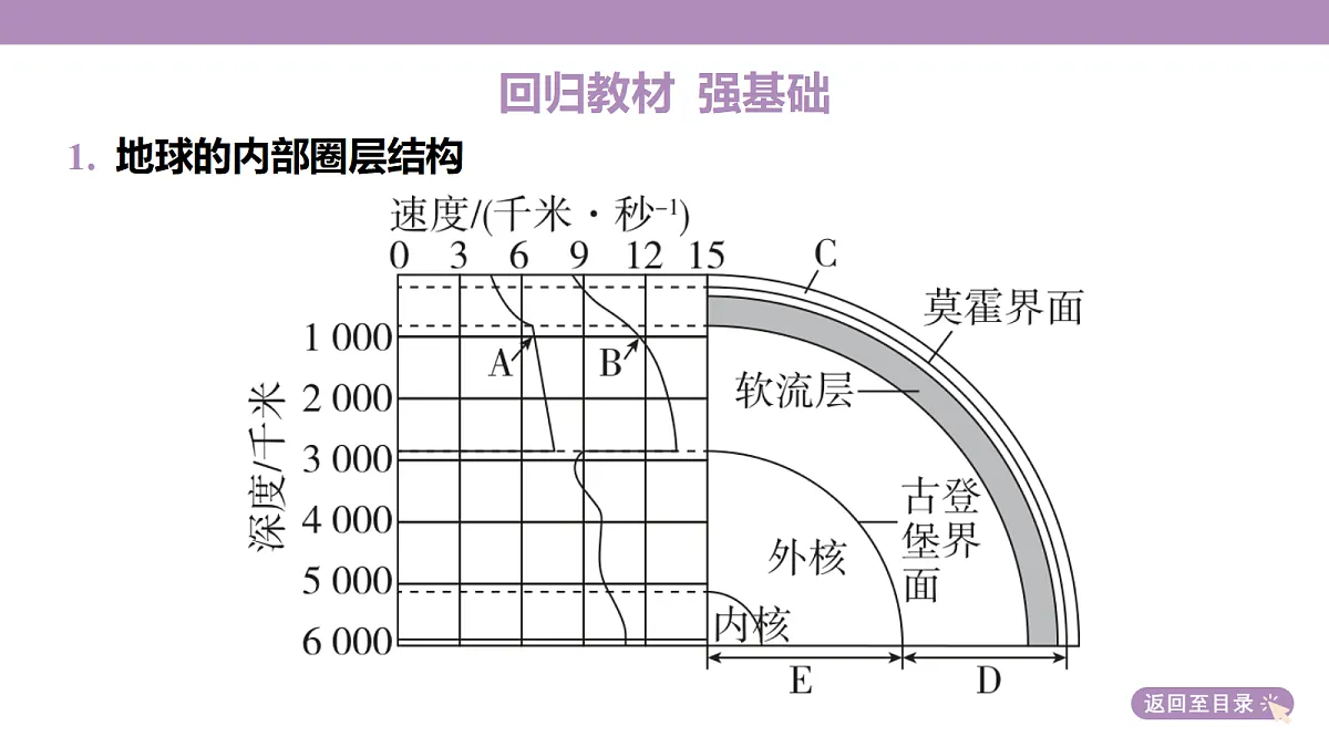 18222181第6页