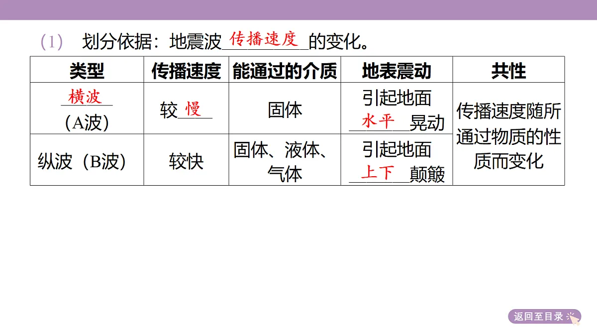 18222181第7页