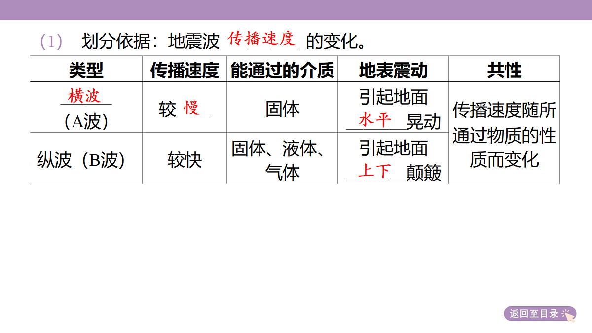 18222181第7页