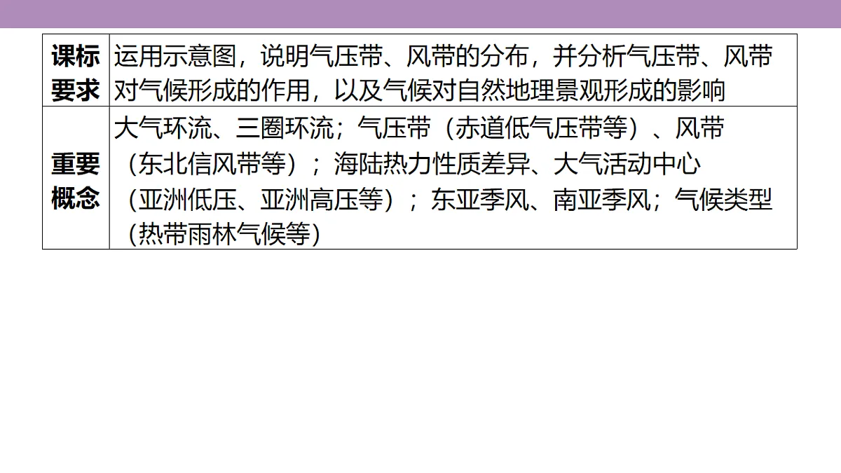 18222187第3页