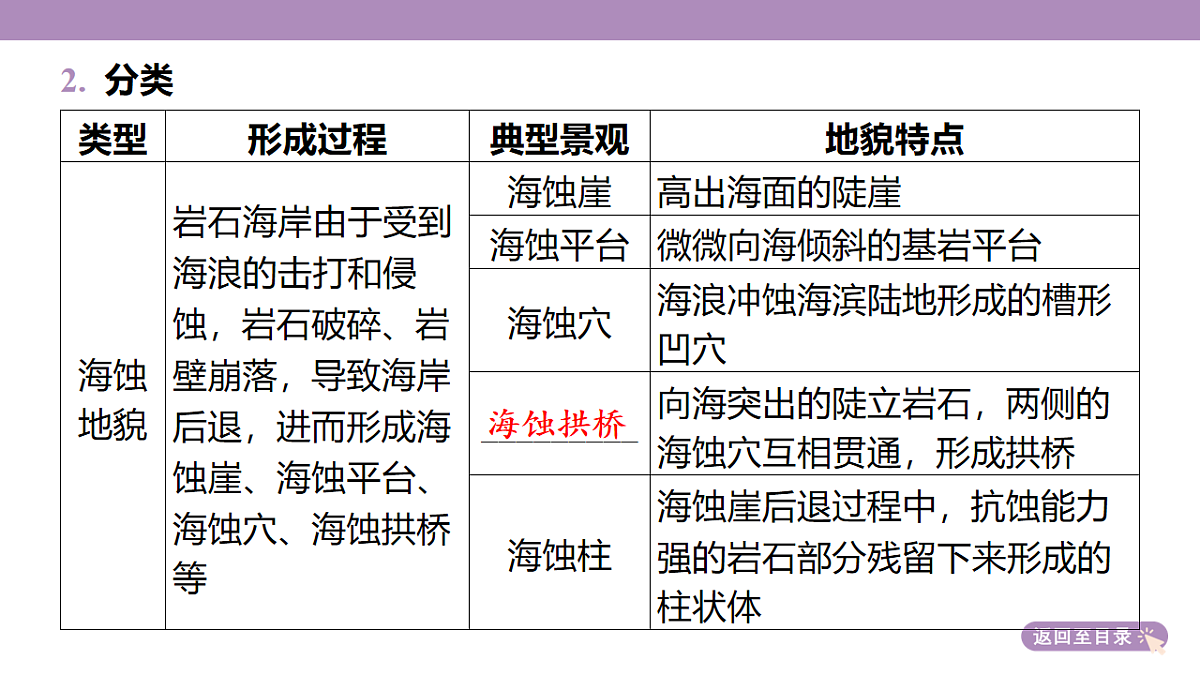 18222189第7页