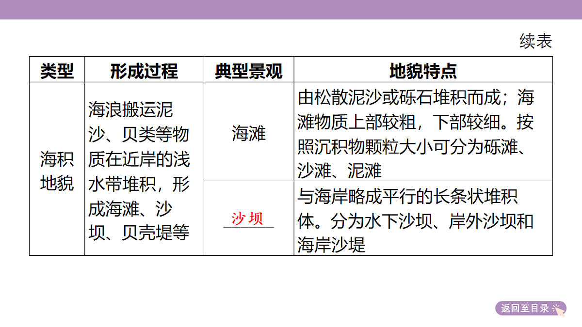 18222189第8页