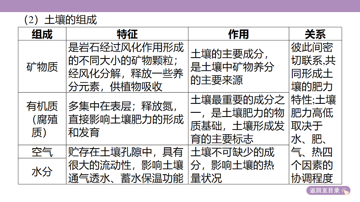 18222191第7页