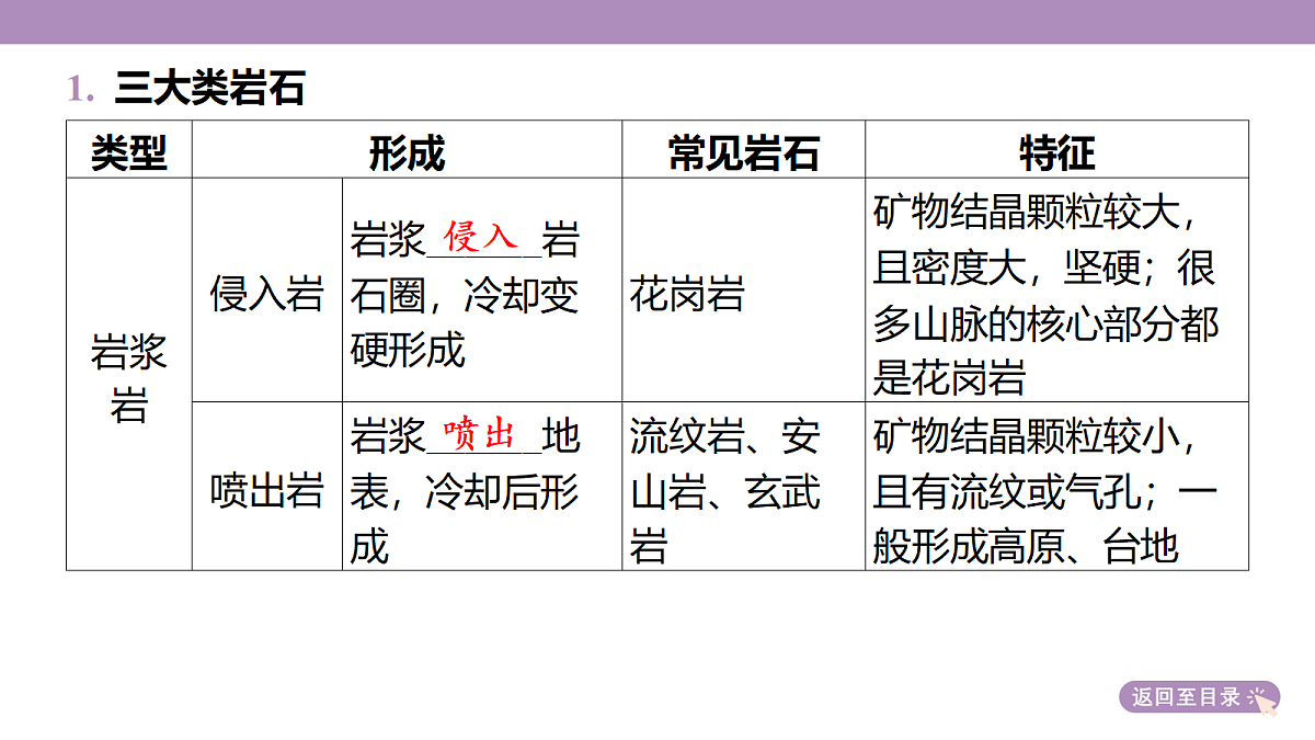 18222209第6页