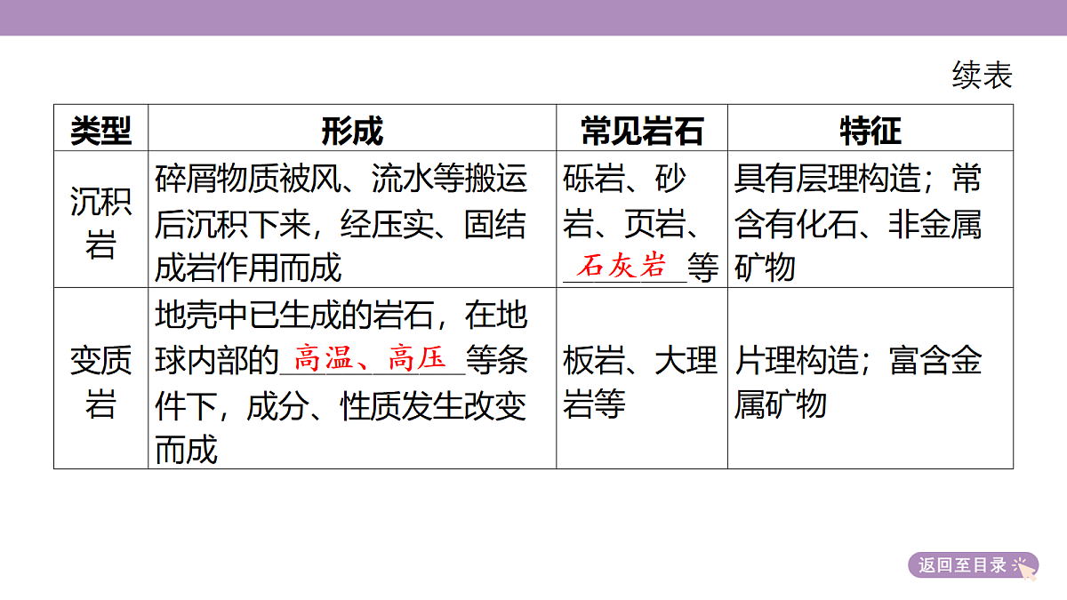18222209第7页