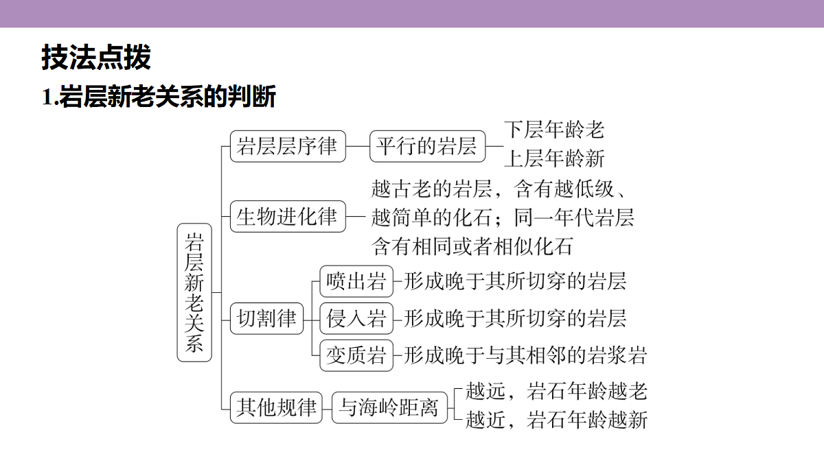 18222210第8页
