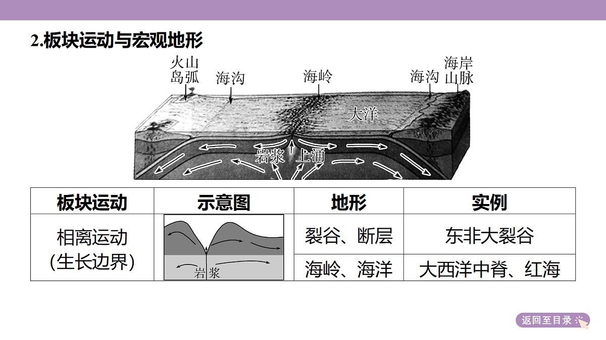 18222211第7页