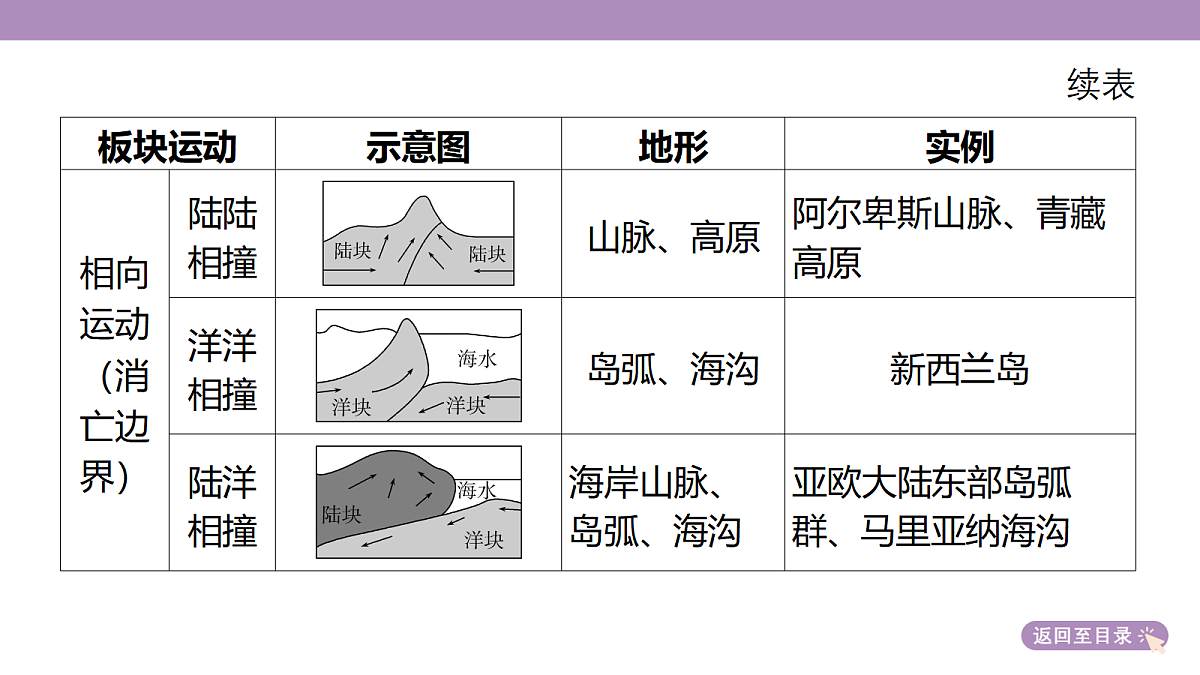 18222211第8页