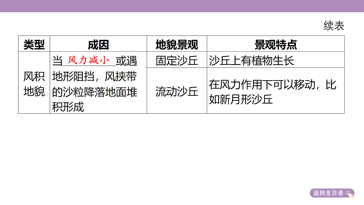 18222214第8页