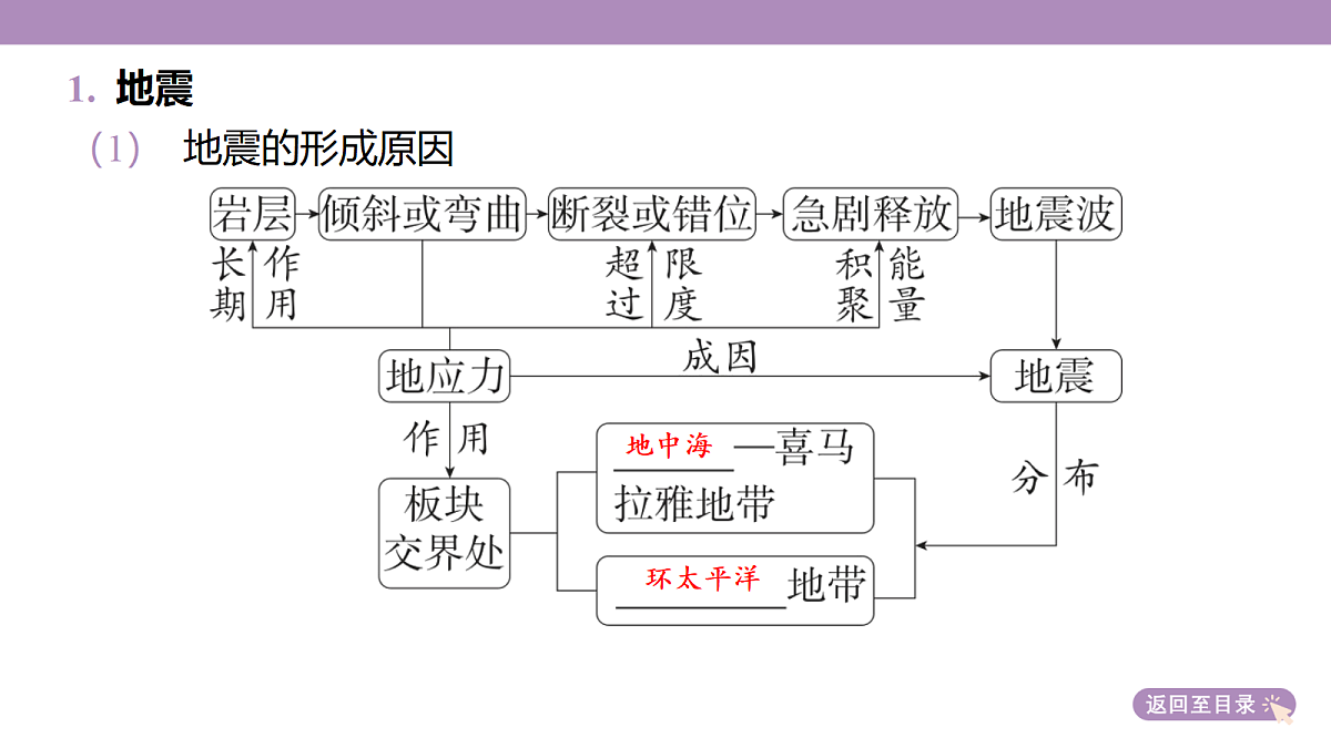 18222218第6页
