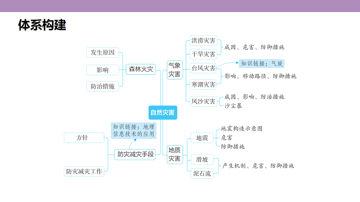 18222225第3页