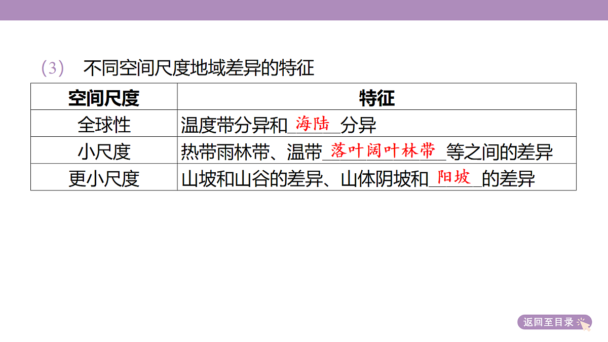 18222233第8页
