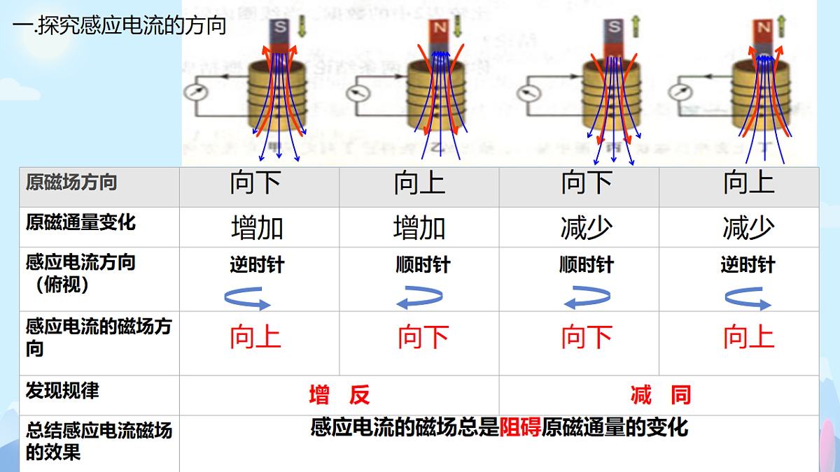 18224319第5页