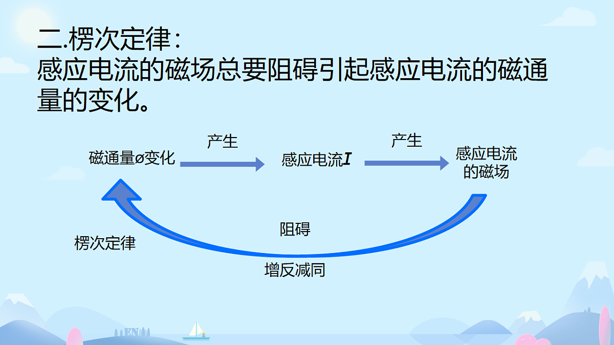 18224319第6页