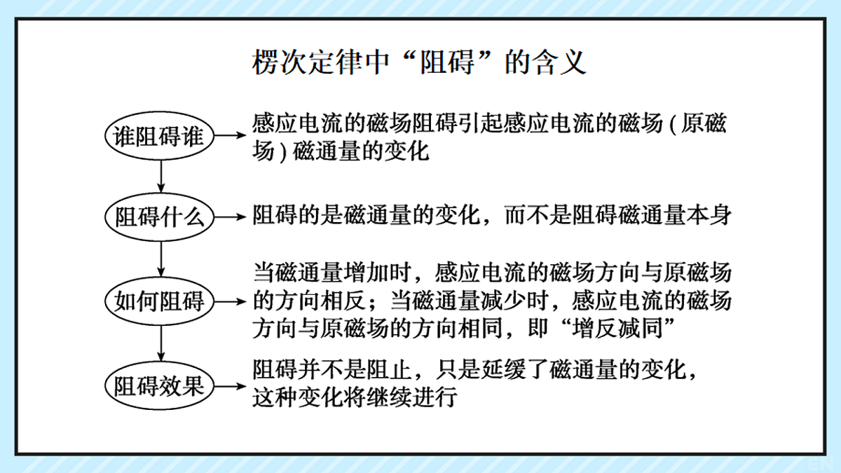 18224322第7页