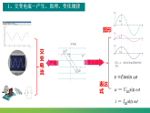 人教版（2019）高中物理选修二第三章 交变电流综合与测试教学课件PPT