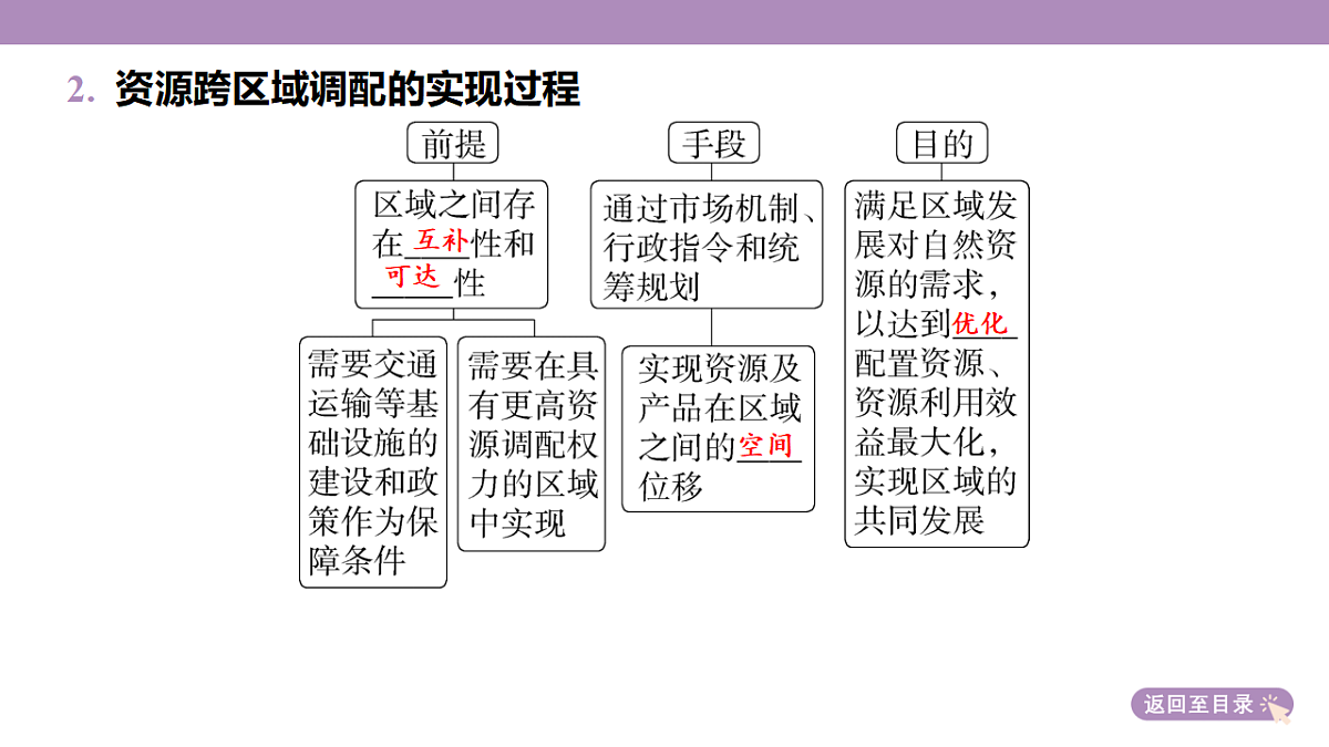 18224659第7页