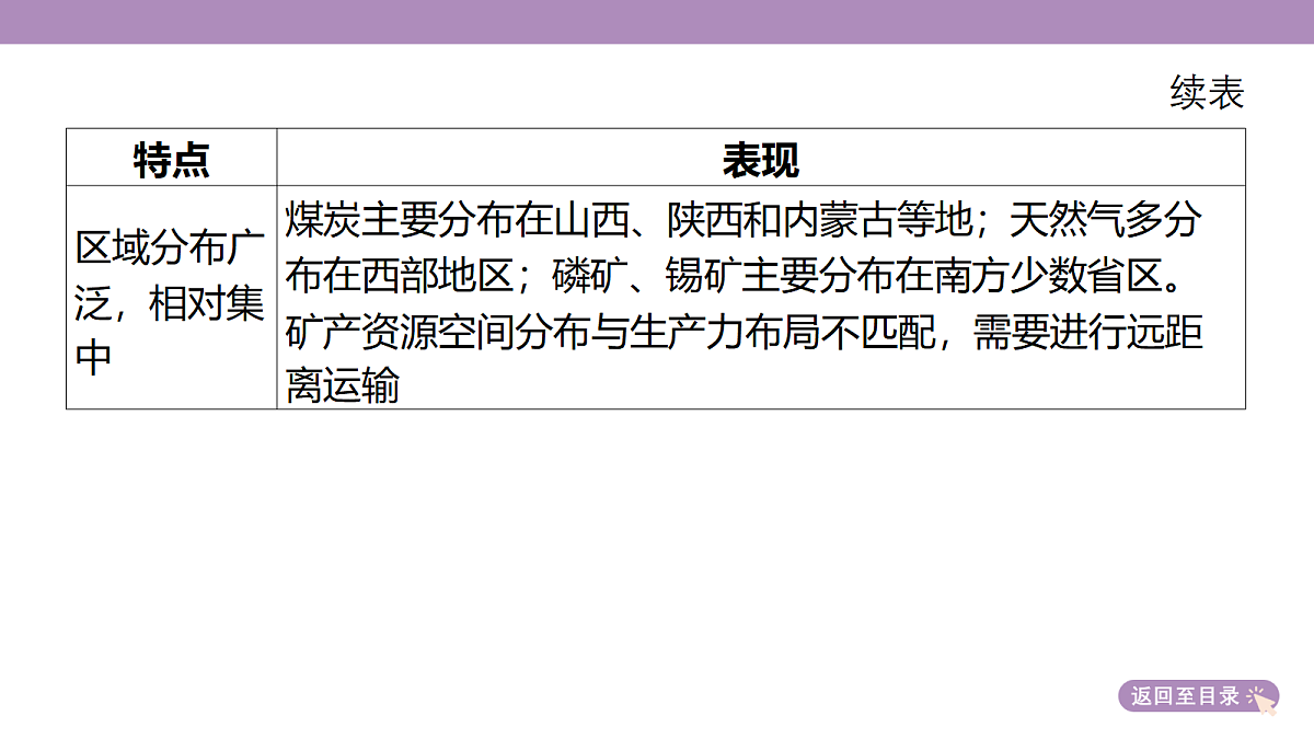 18224663第7页