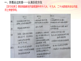 人教统编版高中历史纲要上册 第29课 中国特色社会主义进入新时代 课件