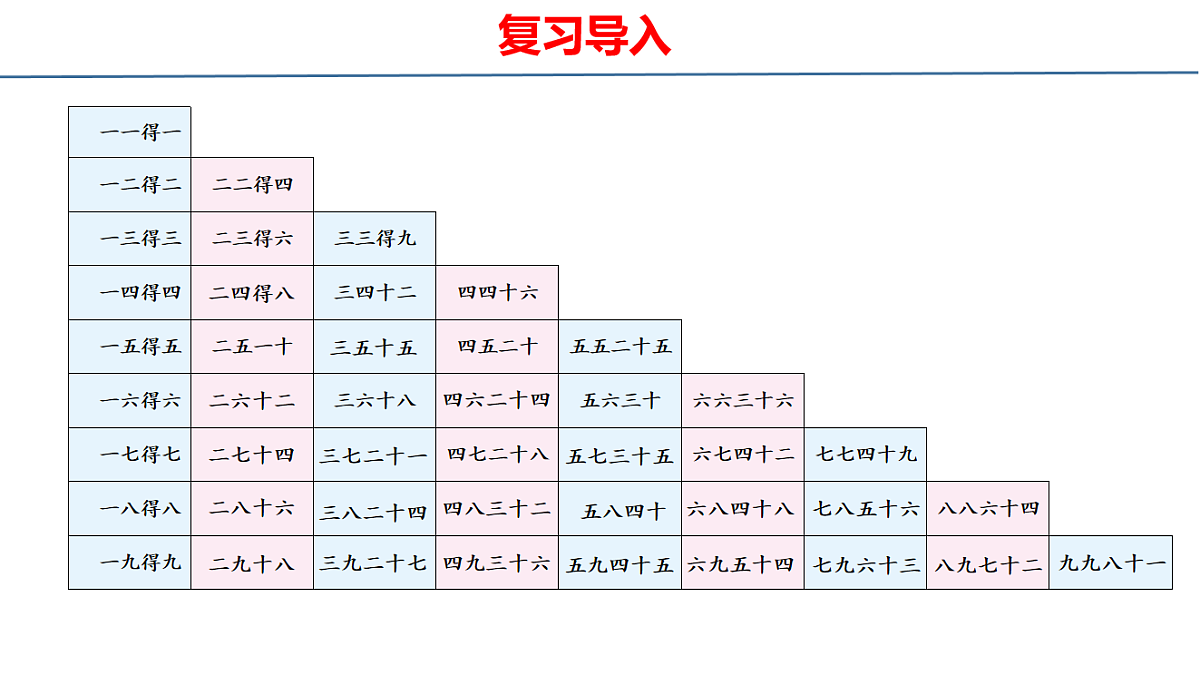 西师大版二年级数学下册第二单元《用乘法口诀求商》课件PPT第2页