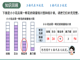 5.2 调查和统计活动  （课件）-2025-2026学年三年级下册数学西南大学版（2024）