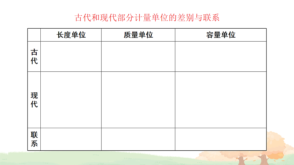 活动二：说一说计量单位第5页