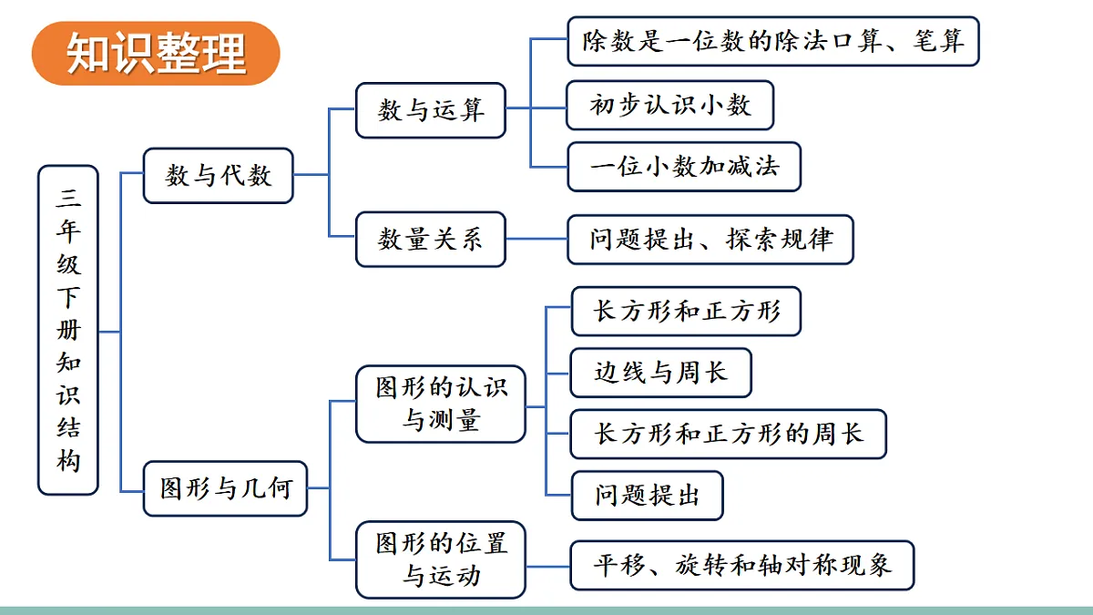 18226746第3页
