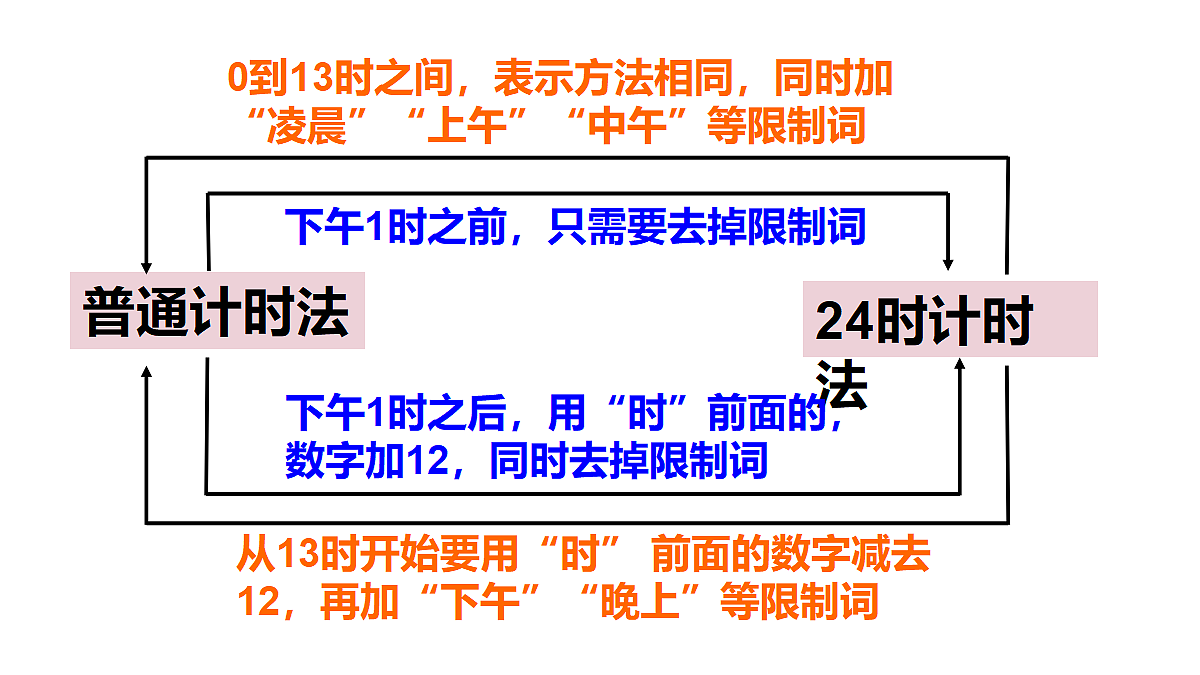 18227052第5页