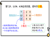 6.1.1 认识小数（课件）2025-2026学年冀教版三年级数学下册
