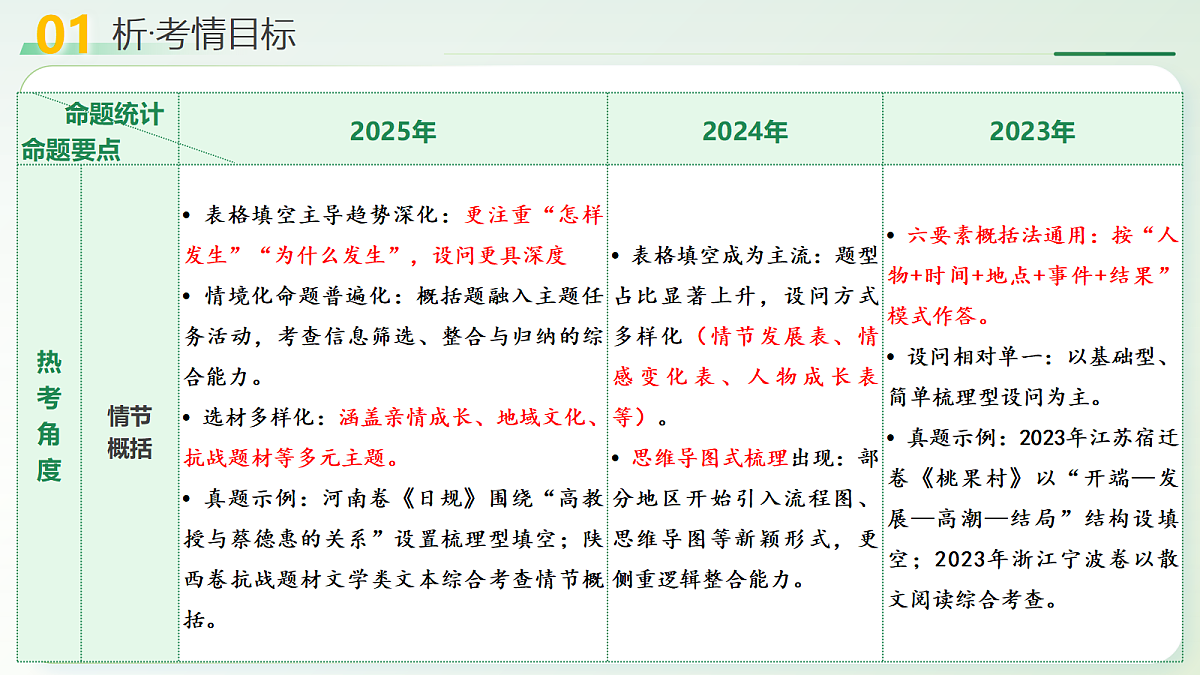18227377第4页