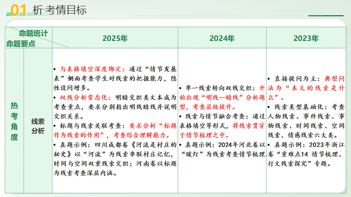 18227377第5页