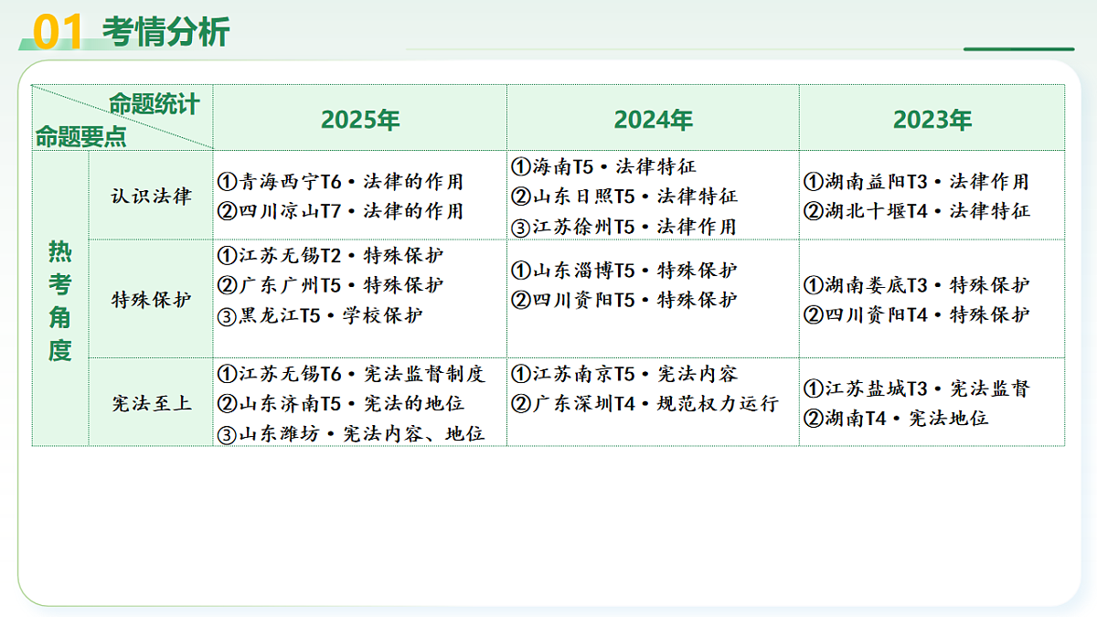 18227379第4页