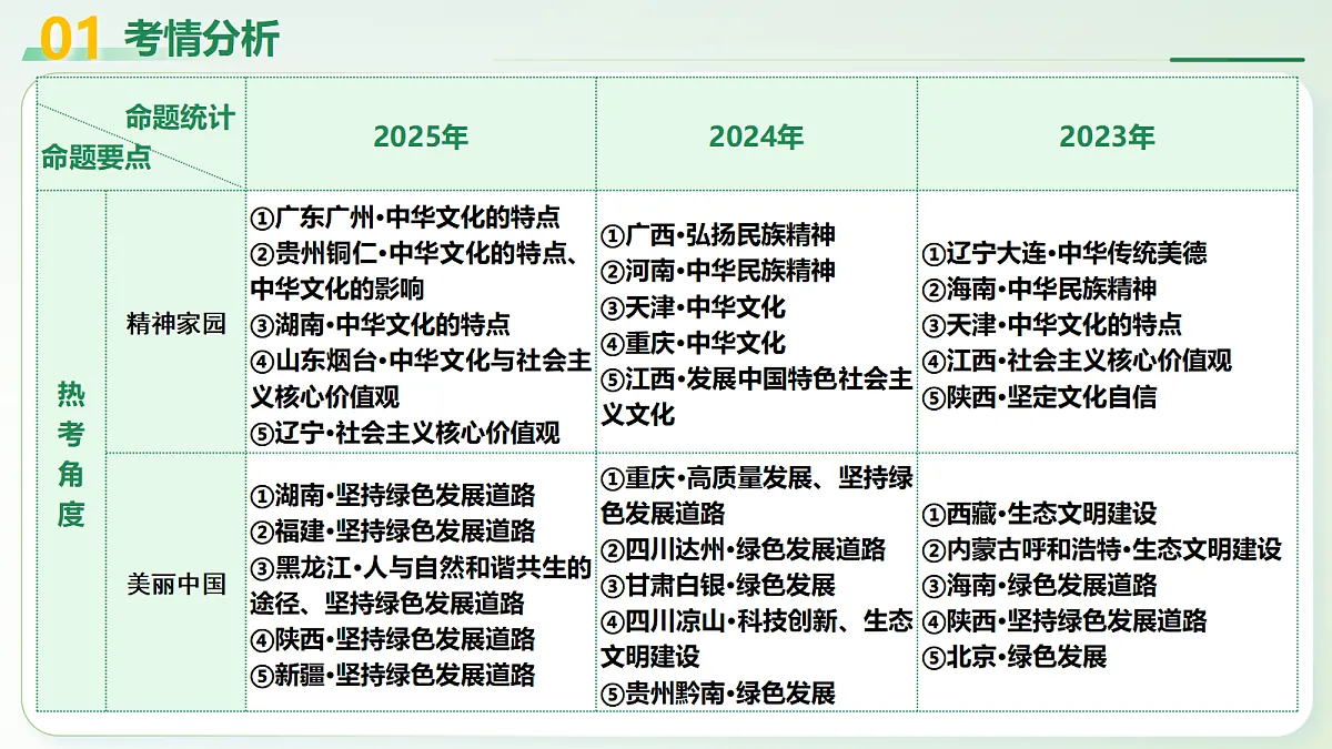 18227388第4页