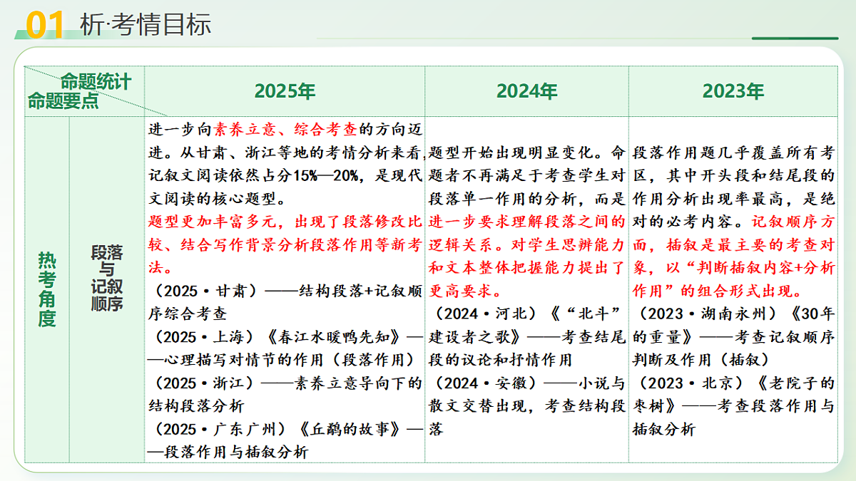 18227391第4页