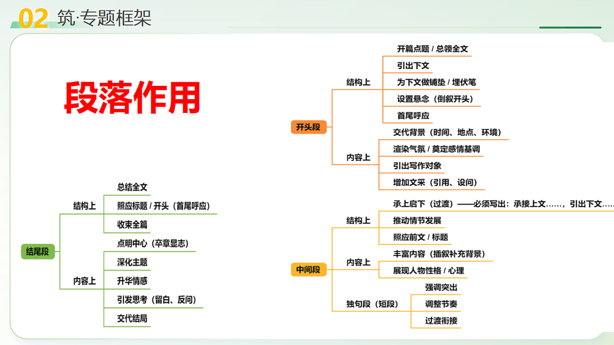 18227391第7页