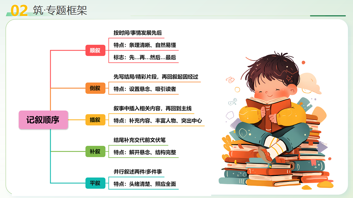 18227391第8页