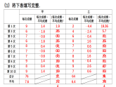 初中数学新华东师大版八年级下册19.2习题19.2教学课件（2026春）