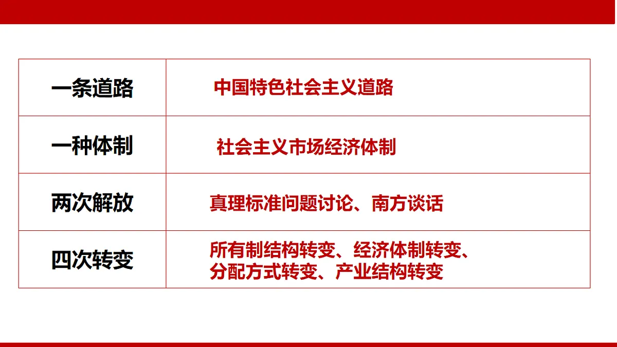 18227633第5页