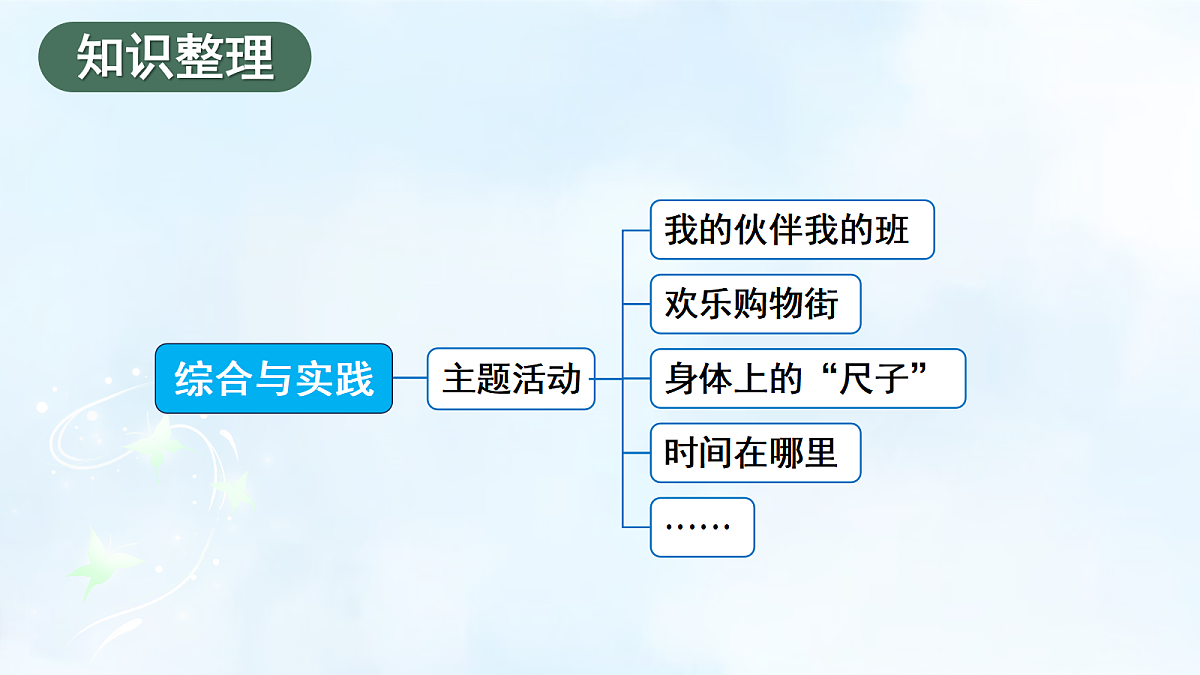 18227790第2页