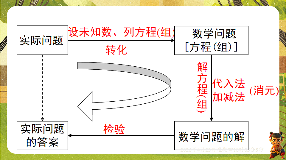 18229059第2页