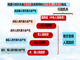 9.1 国家行政机关的性质和职权 课件（内嵌视频）2025-2026学年统编版道德与法治八年级下册