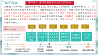 人教版（2024）八年级下册（2024）第四单元 中国特色社会主义迈向21世纪第12课 加快改革开放和社会主义现代化建设步伐教课课件ppt