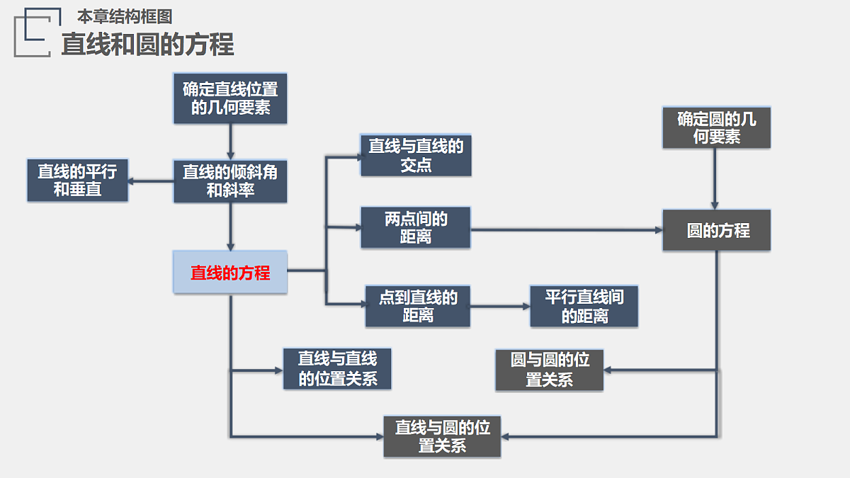 18230176第1页