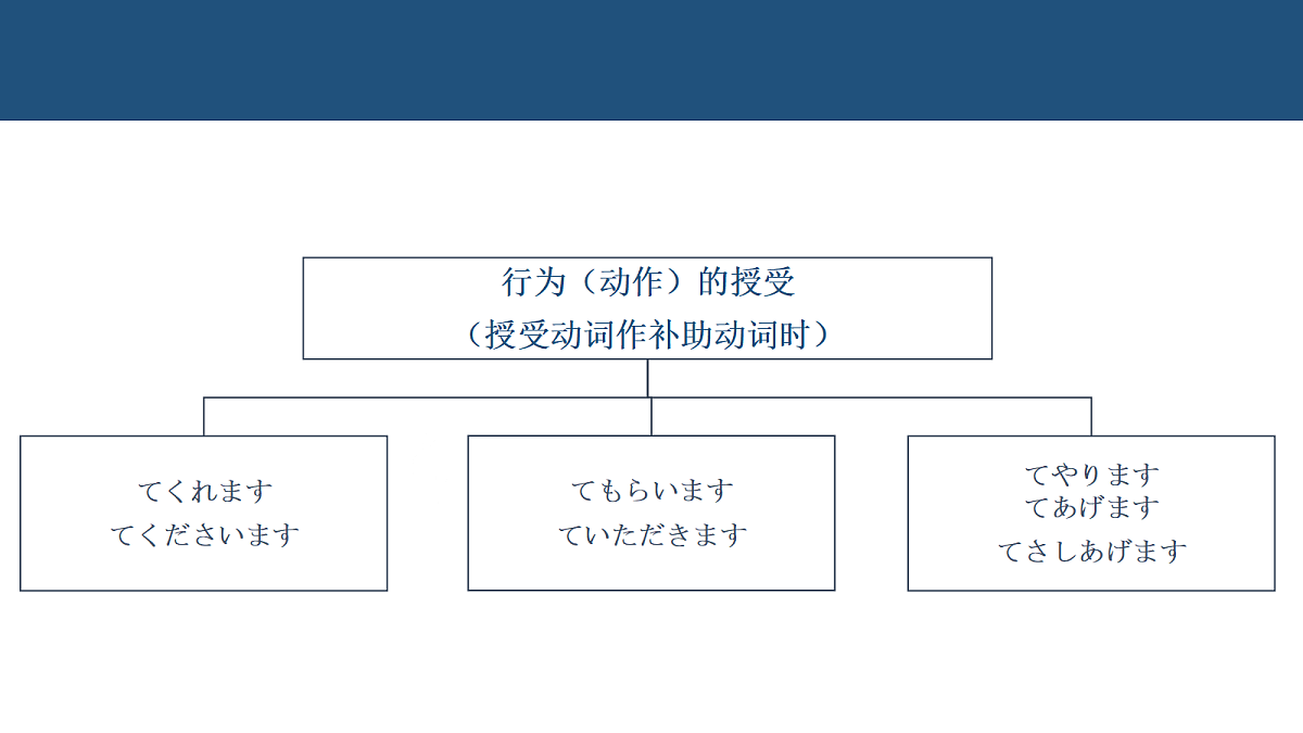 18230205第7页