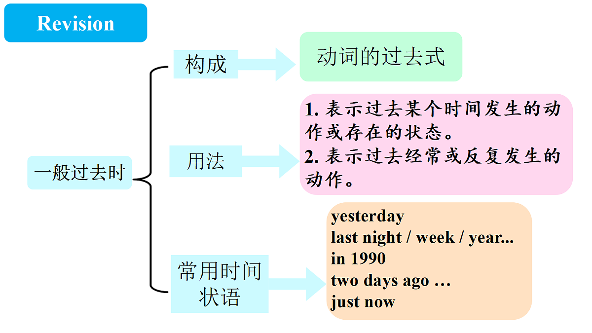 18231530第5页