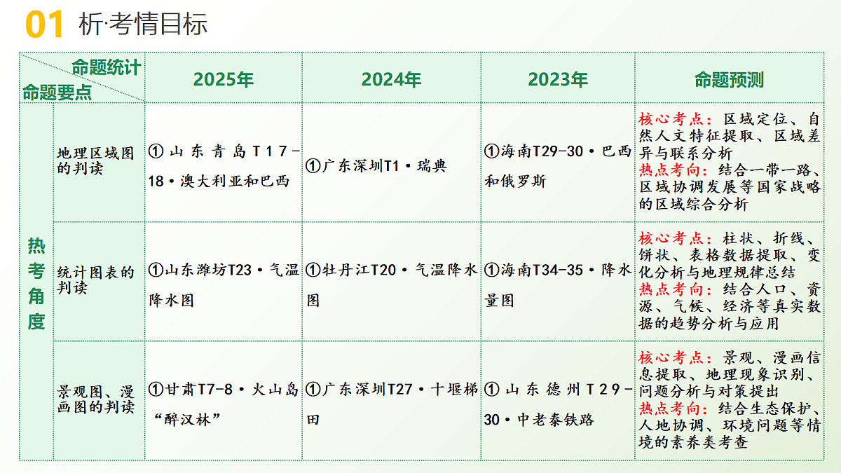 18232223第5页